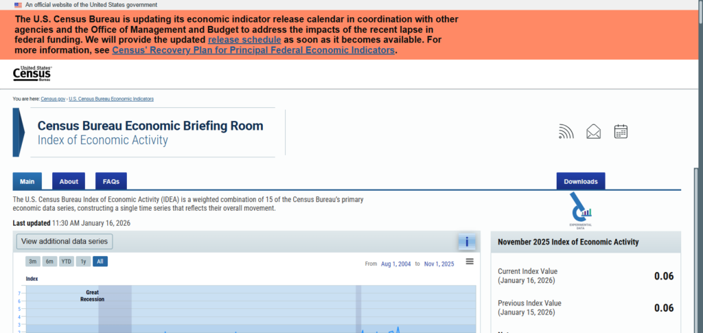 Census Bureau Economic Data