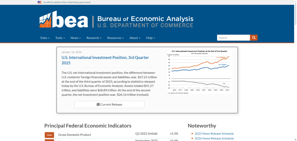 BEA (Bureau of Economic Analysis)