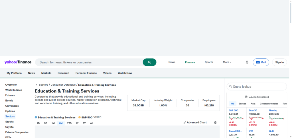 Yahoo Finance Education