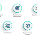 10 Best Platforms for Digital Risk Quantification in 2026