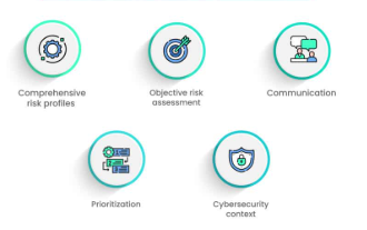 10 Best Platforms for Digital Risk Quantification in 2026