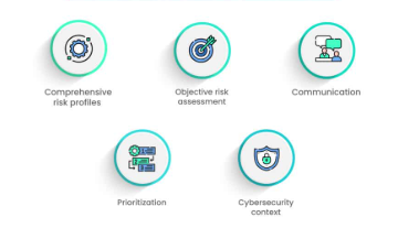 10 Best Platforms for Digital Risk Quantification in 2026