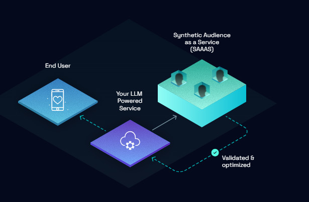 Smarter & Safer LLM Workflows