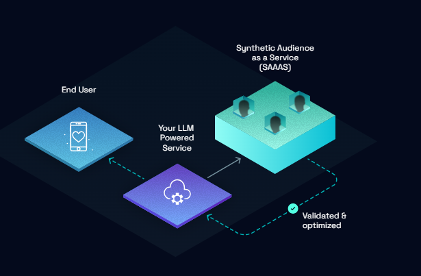 Smarter & Safer LLM Workflows