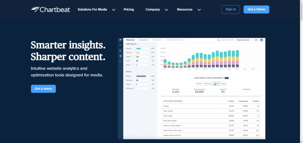 Chartbeat