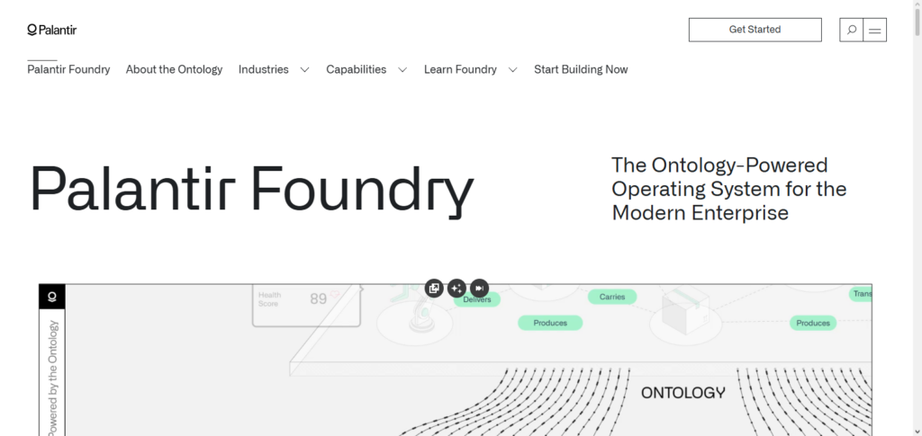 Palantir Foundry AI