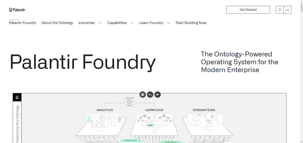 Palantir Foundry AI