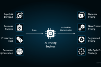AI Software Pricing Models: Simple Guide for 2026