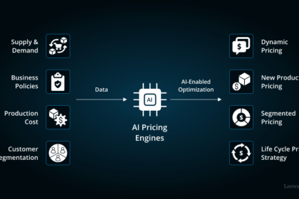 AI Software Pricing Models: Simple Guide for 2026