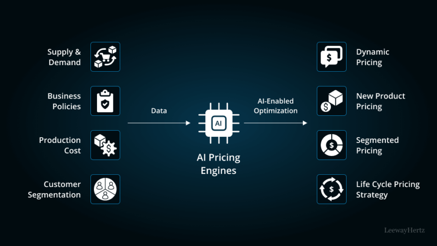 AI Software Pricing Models: Simple Guide for 2026