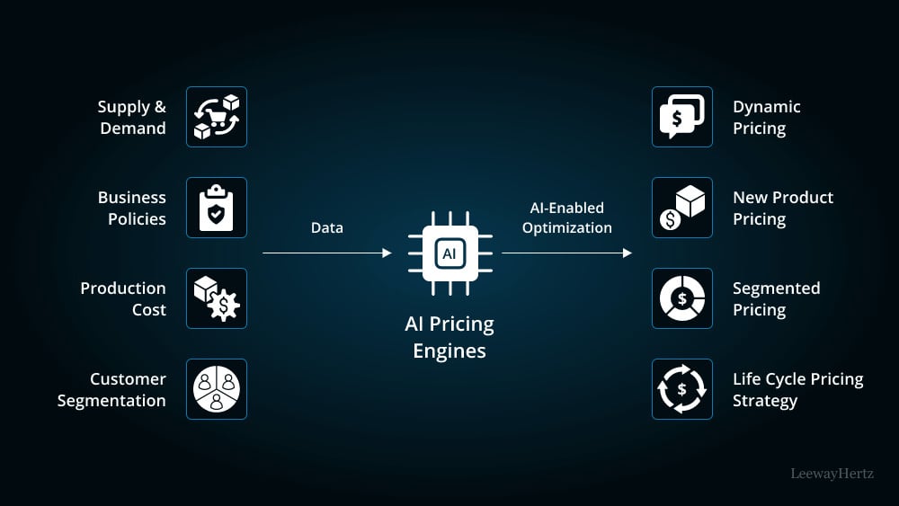 AI Software Pricing Models