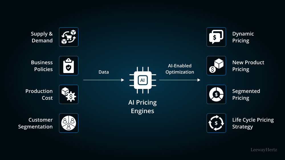 AI Software Pricing Models