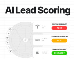 What Is AI Lead Scoring?