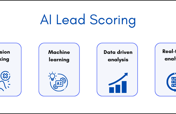 AI Lead Scoring Systems Explained: Boost Sales Faster Today