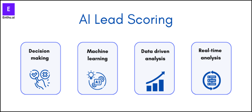 AI Lead Scoring Systems Explained: Boost Sales Faster Today