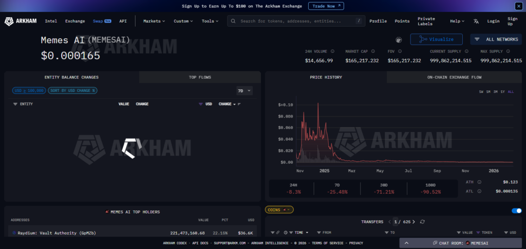 Arkham AI Meme Intelligence