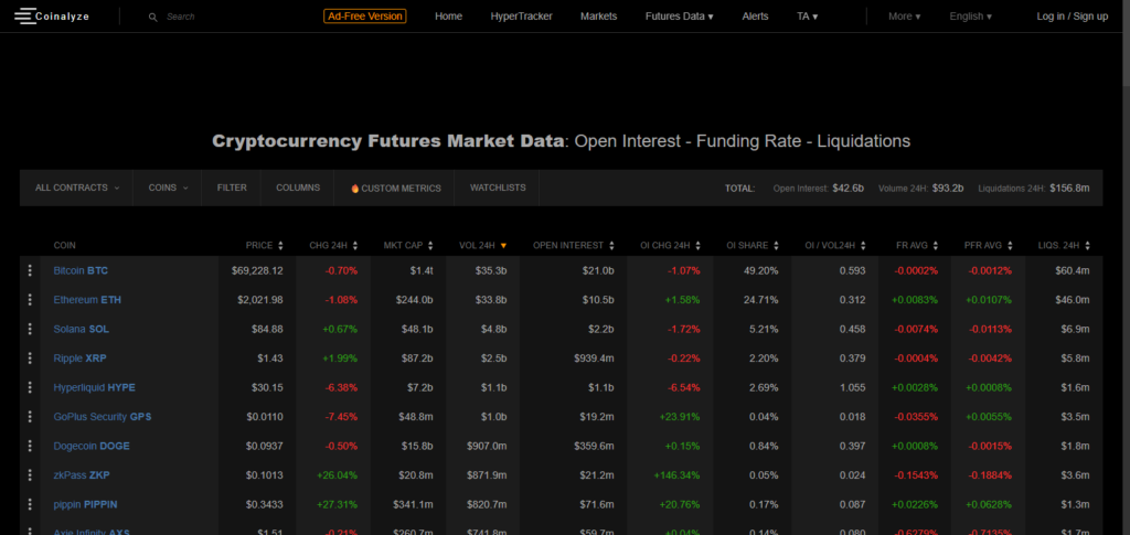Coinalyze AI Signals