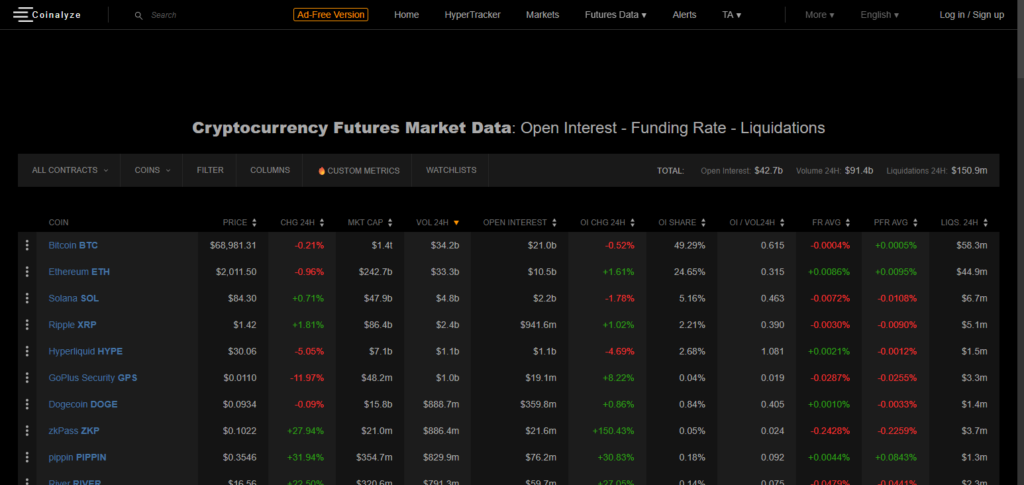Coinalyze AI Risk Tools
