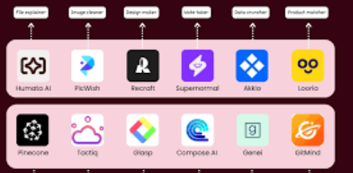 10 AI Tools That Feel Like Magic You Must Try in 2026