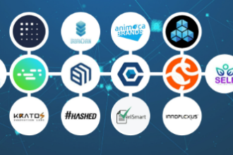 10 Best AI + Blockchain Startups to Watch in 2026