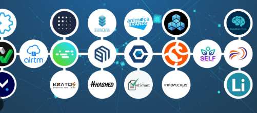 10 Best AI + Blockchain Startups to Watch in 2026