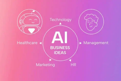 12 AI Business Ideas to Start with Zero Investment 2026