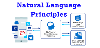 Natural Language Debugging