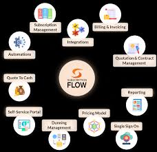 10 Best SaaS Tools for Subscription Management & Billing