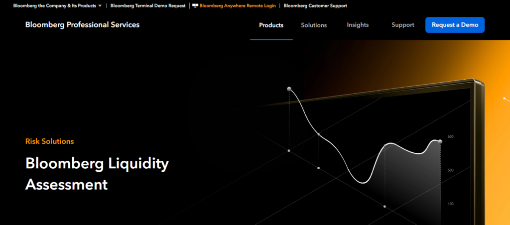 Bloomberg Liquidity Assessment Tool (LQA)