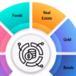 10 Best Systems for Institutional Asset Allocation Models