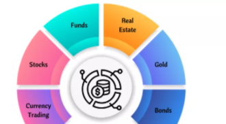 10 Best Systems for Institutional Asset Allocation Models