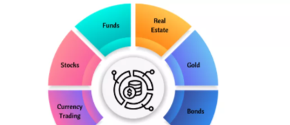 10 Best Systems for Institutional Asset Allocation Models