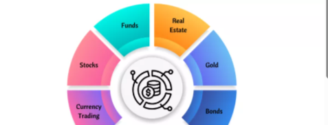 10 Best Systems for Institutional Asset Allocation Models