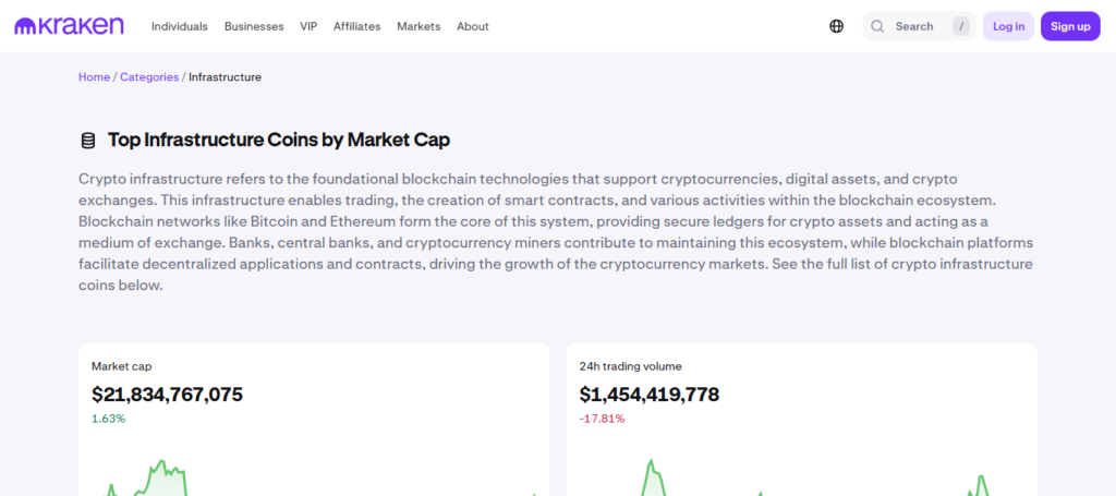  Kraken Exchange Infrastructure