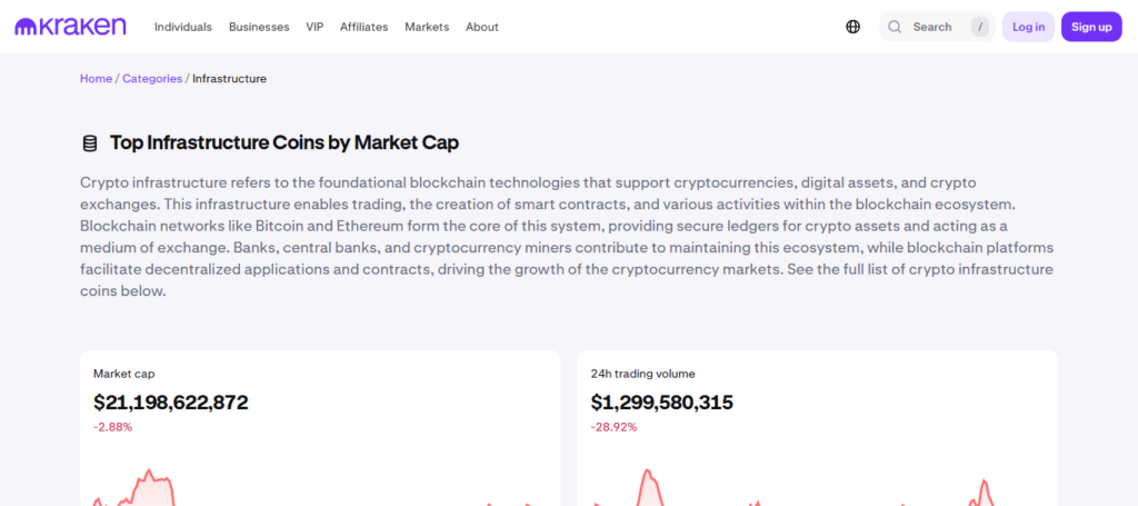  Kraken Exchange Infrastructure