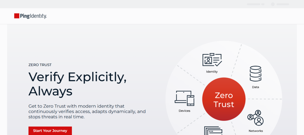 Ping Identity Zero‑Trust Suite