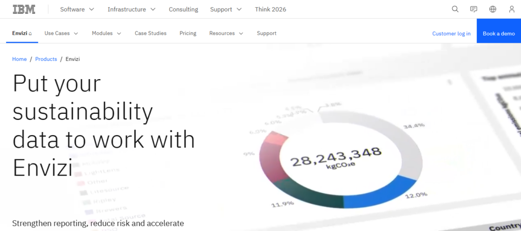 IBM Envizi ESG Suite