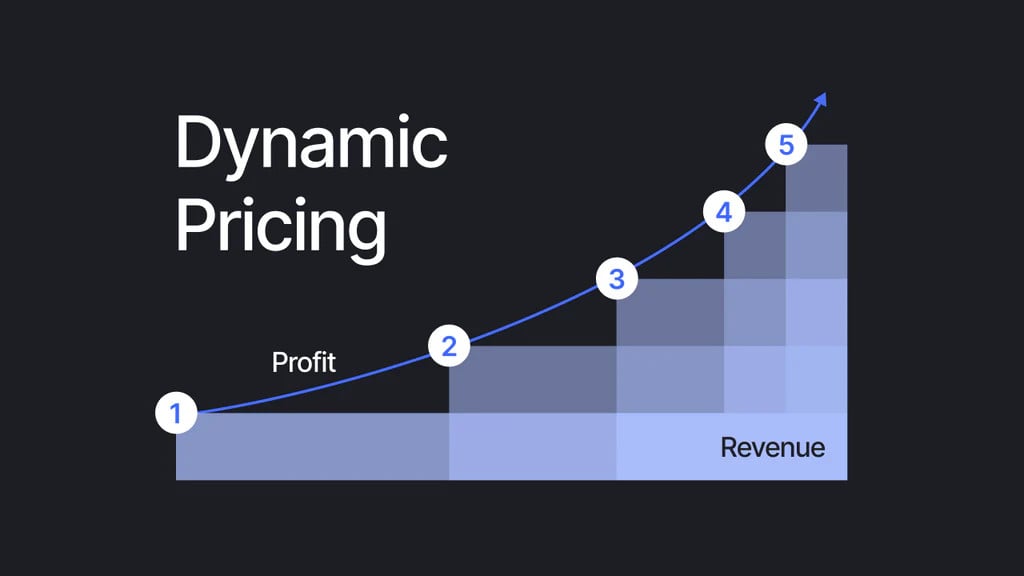 Dynamic Pricing Models