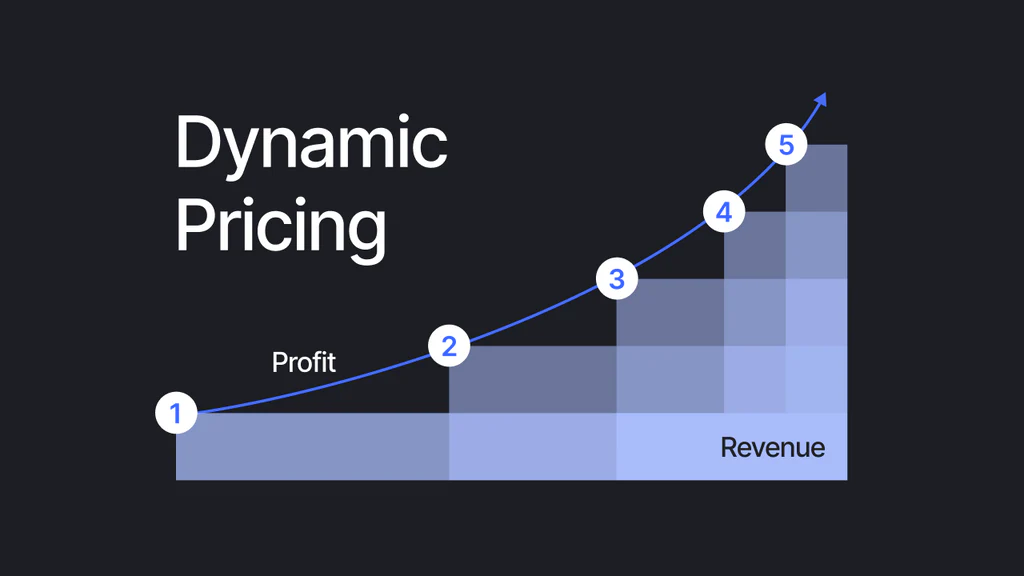  Dynamic Pricing Models