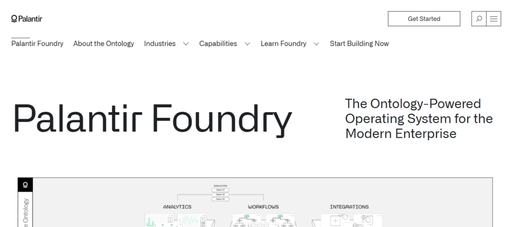 Palantir Foundry AI
