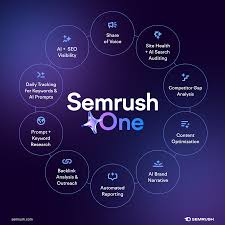 10 Best Semrush AI SEO Tools for Traffic & Keyword Growth