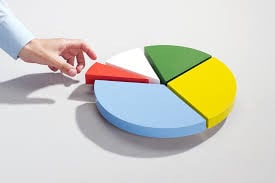 Free Fractional Share Investing