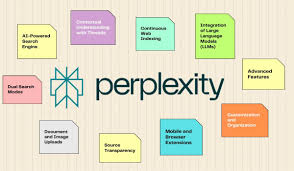 10 Best Perplexity AI Search Strategies for Fast Research