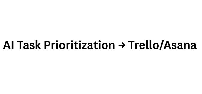 AI Task Prioritization → Trello/Asana