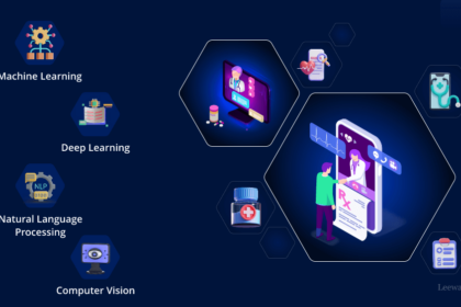 10 Best AI-Powered Biosensor Platforms for Telehealth Care