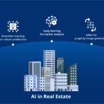 10 Best AI Real Estate Valuation & Forecast Platforms