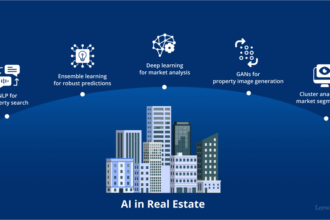 10 Best AI Real Estate Valuation & Forecast Platforms