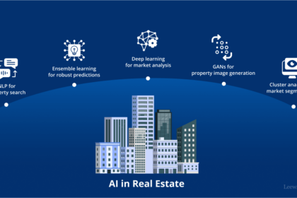 10 Best AI Real Estate Valuation & Forecast Platforms