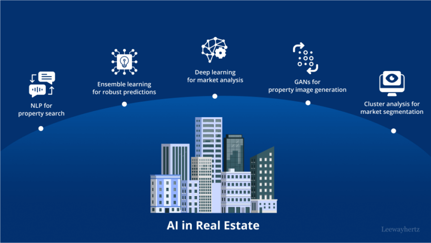10 Best AI Real Estate Valuation & Forecast Platforms