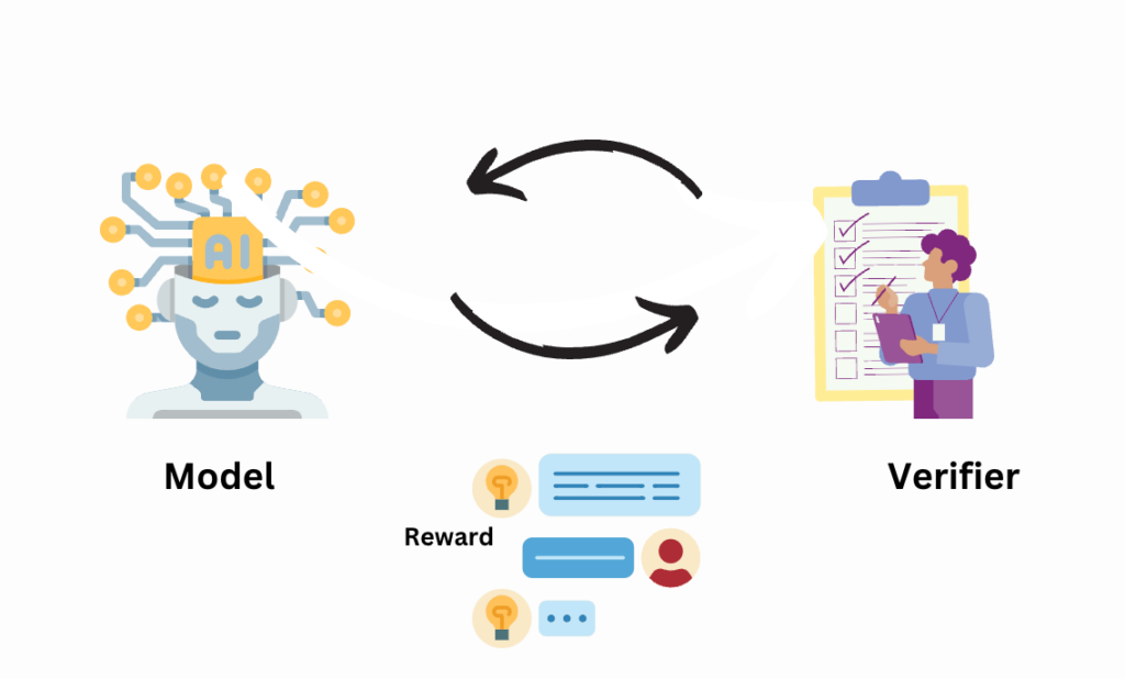 Self‑Verification AI Layer